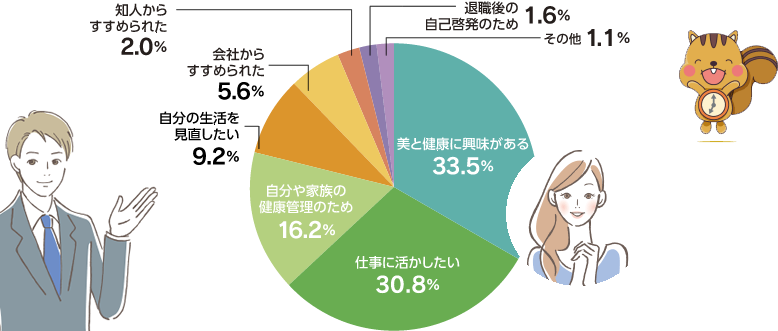 健康管理検定 後援 文部科学省